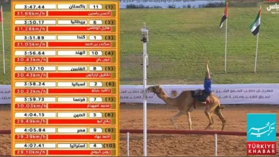 Pakistani Youth Stuns Everyone by Winning Camel Race in Sharjah